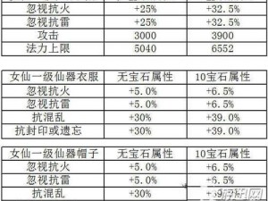 大话西游手游：剑精灵属性图鉴深度解析与攻略指南