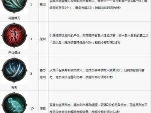 关于暗黑破坏神不朽手游最强职业推荐，深入解析与选择攻略