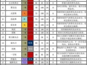 口袋妖怪幽灵系技能全面解析：复刻技能表一览