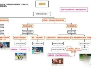 原神托马邀约事件攻略汇总：解锁所有结局详解与心得分享