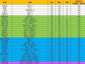 犹格索托斯庭院炼金旅社独特美食探秘：炼金的神奇菜单解析