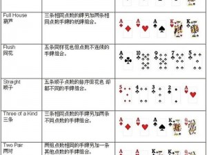 德州扑克新手攻略：入门玩法指南与技巧解析