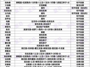 《方舟生存进化：迷失岛阿马加龙全攻略——获取方法一览》