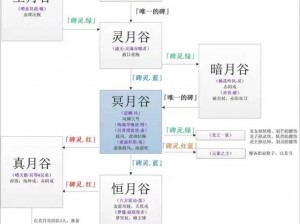 完美世界经典版内挂开启教程：详细步骤解析