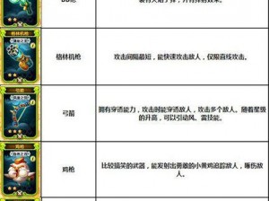 宫爆老奶奶2全武器形态深度解析：特性详解与实战运用指南