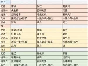 三国游戏卡牌实战指南：策略布阵、英雄技能及卡牌组合玩法解析