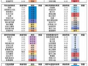 魔渊之刃魔盘进阶攻略：掌握升级技巧，提升实力迅速上榜