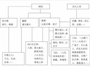 多人高HP系统古代;在古代，是否存在多人高 HP 系统？