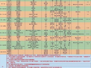 地下城堡2：传奇神器战利品——公认之宝的神秘力量