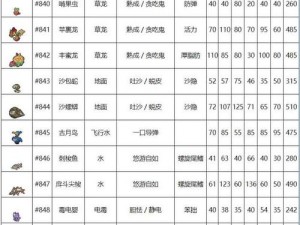 口袋妖怪复刻嘟嘟种族值深度解析：种族值特点与影响全面探讨