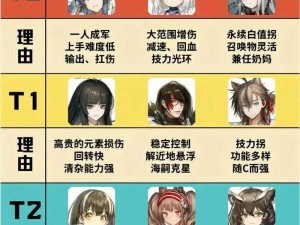 明日方舟11月16日冻原矿场8级低保攻略详解：高效通关战略与战术布局指引