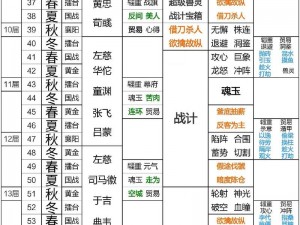 三国志战略版资源打造攻略：掌握最佳资源获取级数，策略升级，成就霸业之路