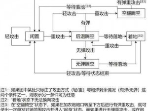 熔炉密林武器深度解析：选择推荐与武器性能研究指南