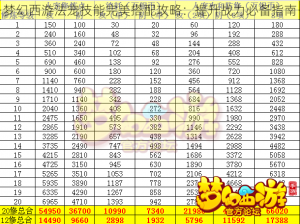 梦幻西游法宠技能完美搭配攻略：提升战力必备指南