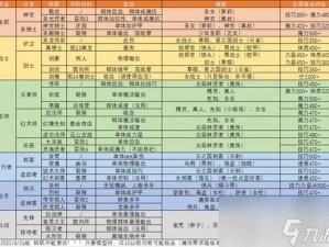 地下城堡2后期金币：解锁新领域、提升角色能力、购买珍贵物品的重要货币作用解析