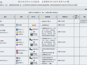 泰拉瑞亚药水合成指南：全面解析药水制作清单与步骤