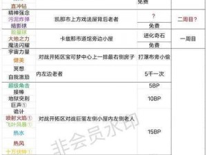 口袋妖怪GO手游常见汇总：你需要的答案全在这里