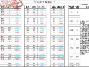 天龙八部手游宝石属性详解及价格指南：全面解析各类宝石功能与市场价格