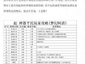 梦幻西游159单开赚钱攻略：如何高效获取收益？