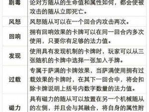 炉石传说中的法力渴求机制深度解析与实战应用指南