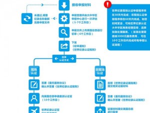 如何获得最新项目内测资格：全面解析申请流程与必备条件