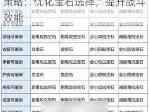 天龙八部手游逍遥门派宝石搭配策略：优化宝石选择，提升战斗效能