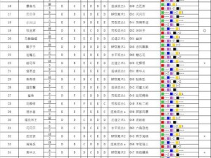 宝藏世界海洋探索者属性深度解析：解锁获取之道，航海梦想从这里启航