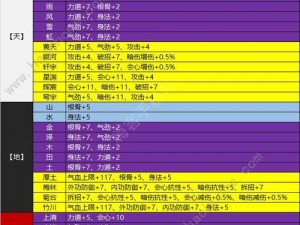 天涯明月刀神威琅纹全方位攻略解析与最佳配置推荐