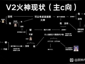 关于一级焚火战车惊人血量的深度解析与探讨