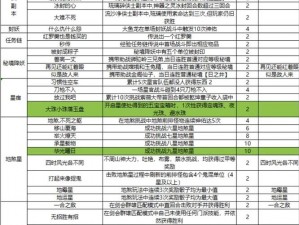 梦幻诛仙手游日常攻略大全：高效冲级秘诀与日常任务完成流程