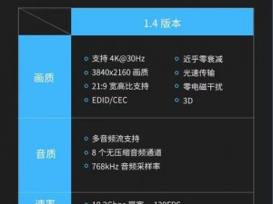 探讨HDMI 20276标准下的未来视听体验与技术革新