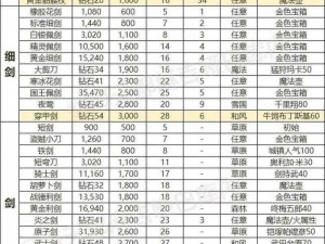 英魂之刃手游紫青双剑装备深度解析：图鉴与攻略指南