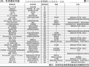 方舟手机版任务全攻略及丰厚奖励一览表