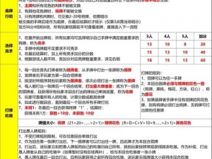 魔法卡牌大师PVP竞技系统实战攻略：策略组合与操作技巧全解析