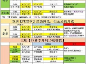 S3开荒阵容揭秘：策略搭配与英雄选择，打造无敌战斗序列