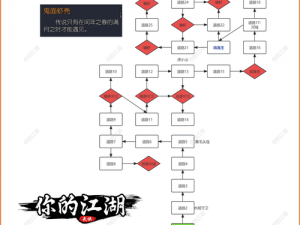 以事实为基础，揭秘江湖开局攻略：战略、技巧与实战经验分享