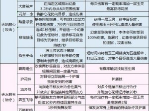 天涯明月刀手游移花身份选择攻略：如何选出最佳角色身份？