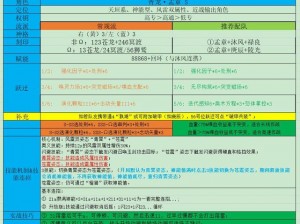 深空之眼金乌阵容全方位搭配指南：优化战力布局推荐