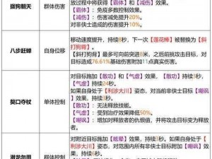 《天龙八部2绝学养成秘籍：深度解析与实战策略》