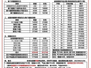 九阴真经3D天梯攻略全解析：策略实战技巧，登顶天梯捷径探索