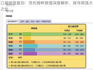 口袋妖怪复刻：洛托姆种族值深度解析，探寻其强大之处