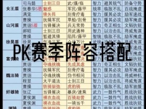 《三国志战略版T0蛮龙盾搭配秘籍：强力阵容全解析》