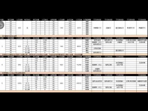 快速掌握速跑技巧，攻城掠地活动升级奖励大揭秘