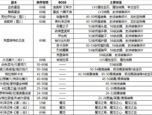 神泣沙漠2首饰精选推荐：探索独特魅力，引领时尚潮流的沙漠珠宝选择指南