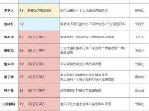 黑神话悟空游戏攻略：卵中骨获取方法与珍玩卵中骨获得指南