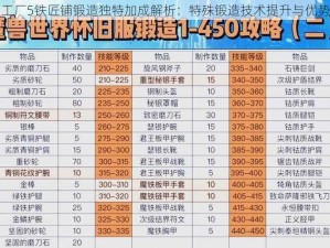 符文工厂5铁匠铺锻造独特加成解析：特殊锻造技术提升与优势探讨