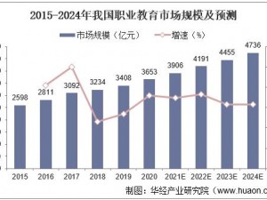 明日之后强势行业前瞻：探究未来的行业发展趋势，聚焦 2022 年最具潜力职业推荐