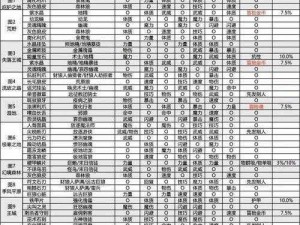 地下城堡2训练营攻略大全：实战技巧、关卡突破与资源获取指南