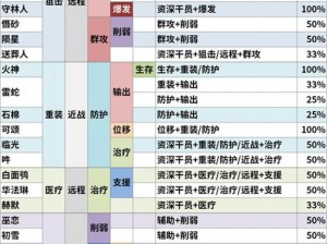 明日方舟五星干员火热招募启幕：精英力量汇聚共创未来征程