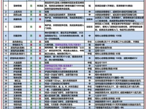 九阴真经手游天梯擂台攻略：实战技巧揭秘，登顶荣耀之巅的捷径